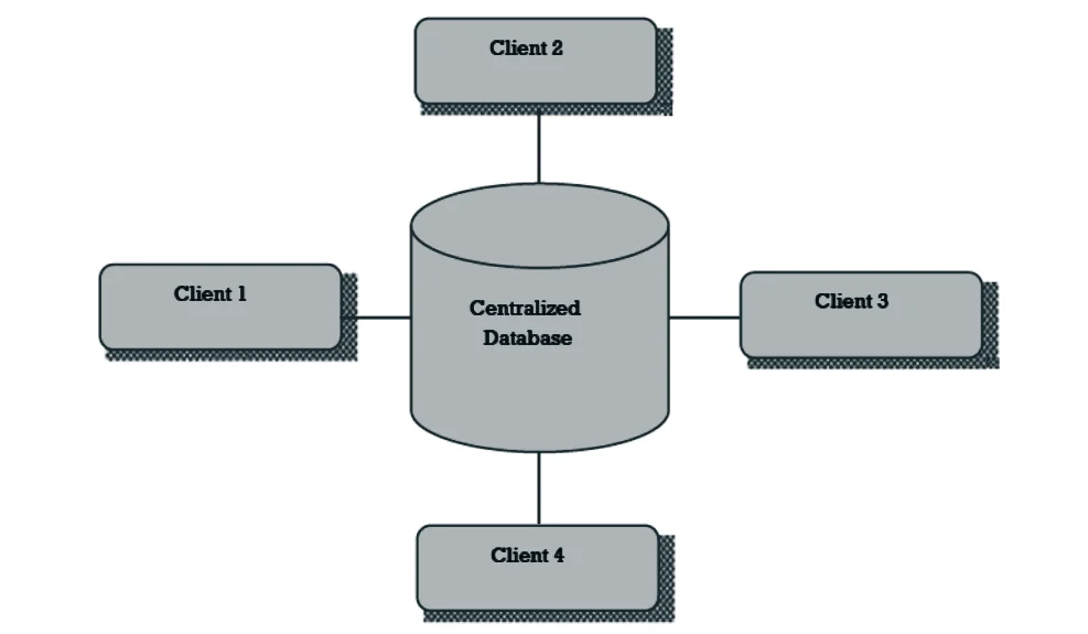Centralized database system