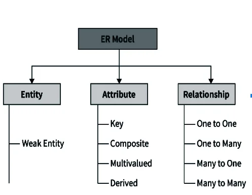 ER model