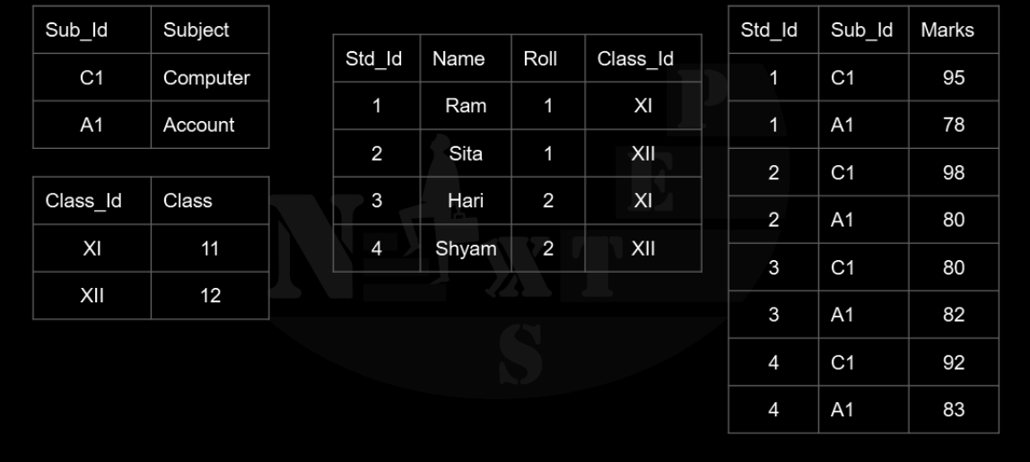 Normalized database example