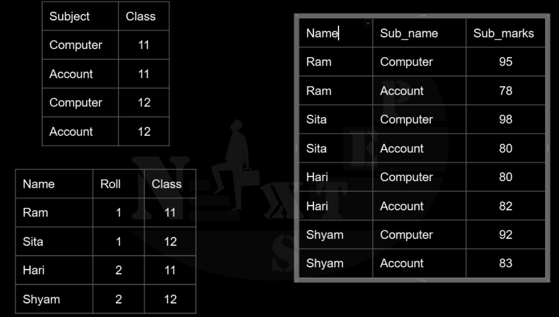 Normalized database example