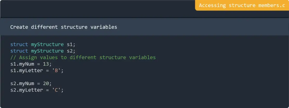 Accessing structure members in C Programming