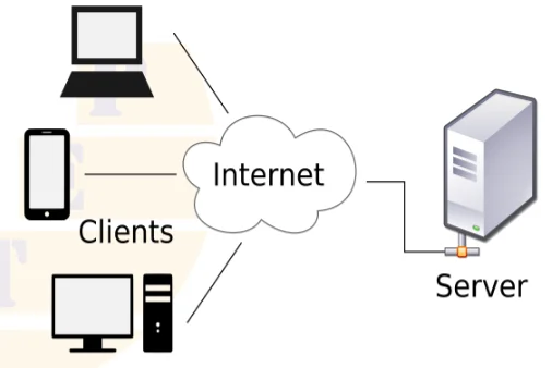 Client server network