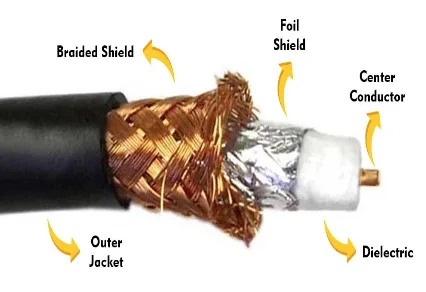 Coaxial cable