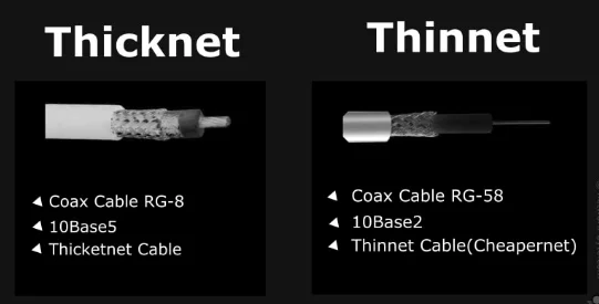 Coaxial cable