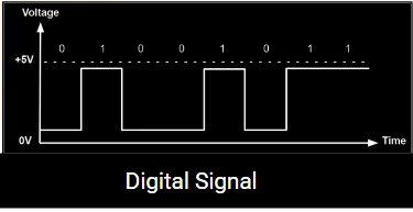 Digital signal