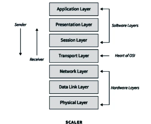 Hypertext Transfer Protocol (HTTP)