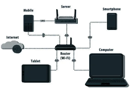 Local Area Network (LAN)