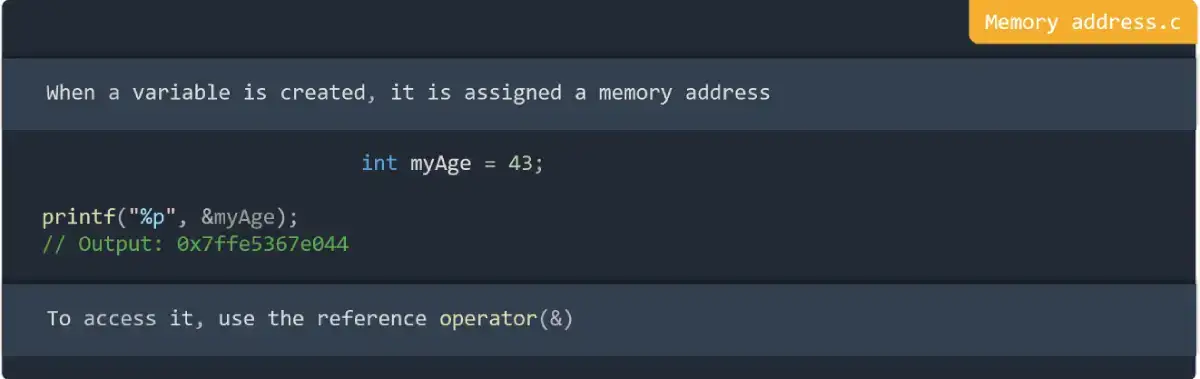 Memory address in C Programming