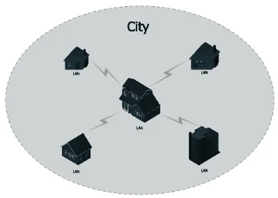 Metropolitan Area Network (MAN)
