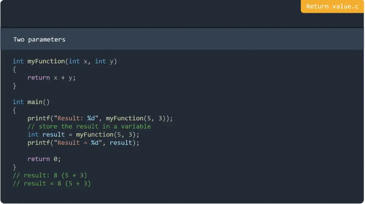 Return value in C Programming