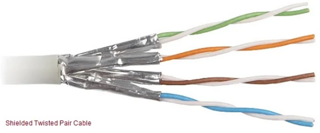 Shielded twisted pair