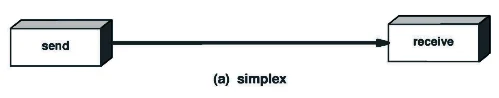 Simplex communication