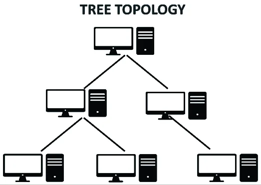 Tree topolog