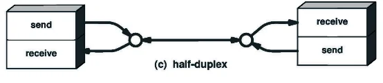 half duplex communication