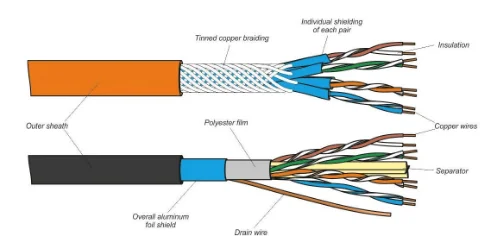 twisted pair cable