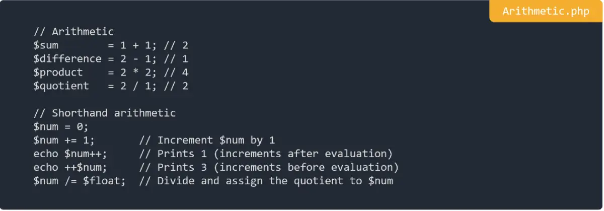 Arithmetic in PHP 1