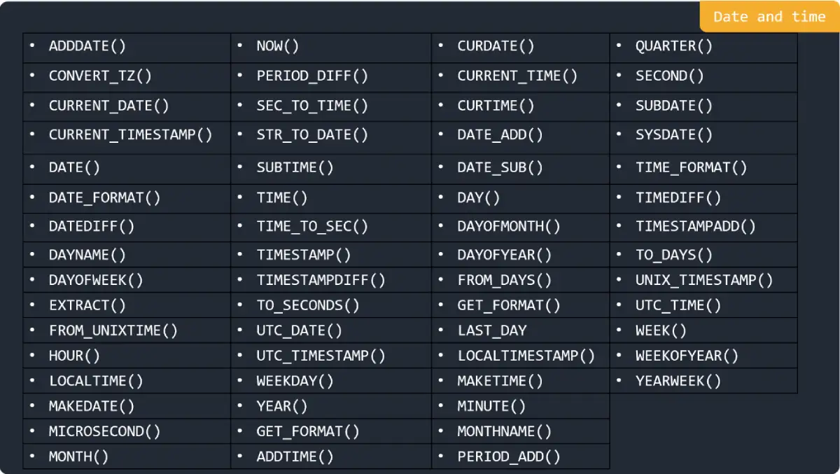 Date & time in MySQL
