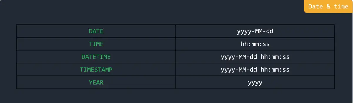 Date & time in MySQL