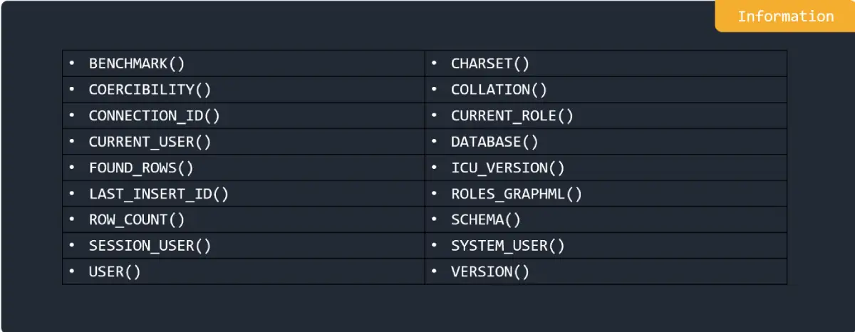 Information in MySQL