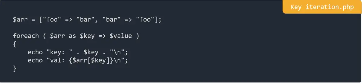 Key iteration in PHP