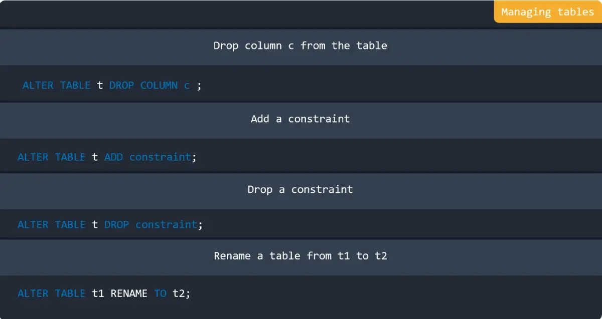 Managing tables in MySQL