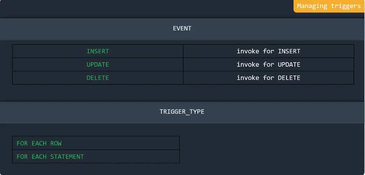 Managing triggers in MySQL