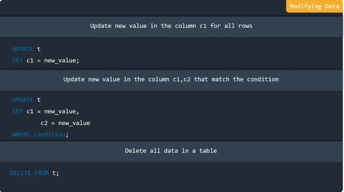 Modifying Data in MySQL