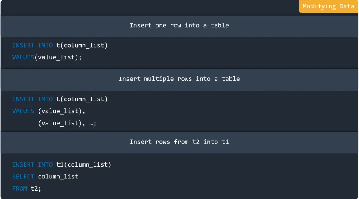 Modifying Data in MySQL