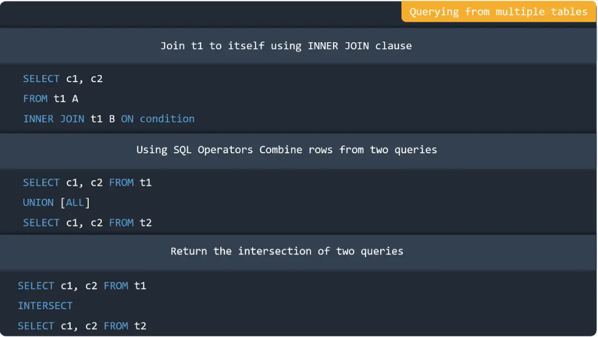Querying from multiple tables in MySQL