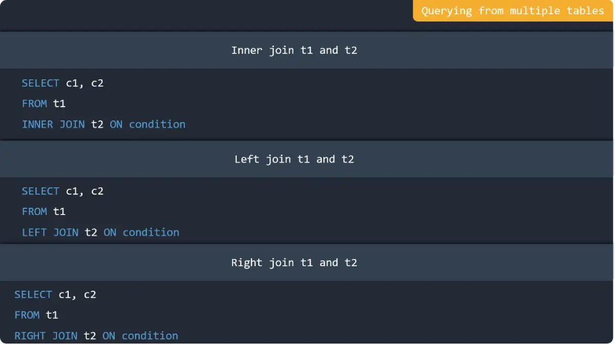 Querying from multiple tables in MySQL