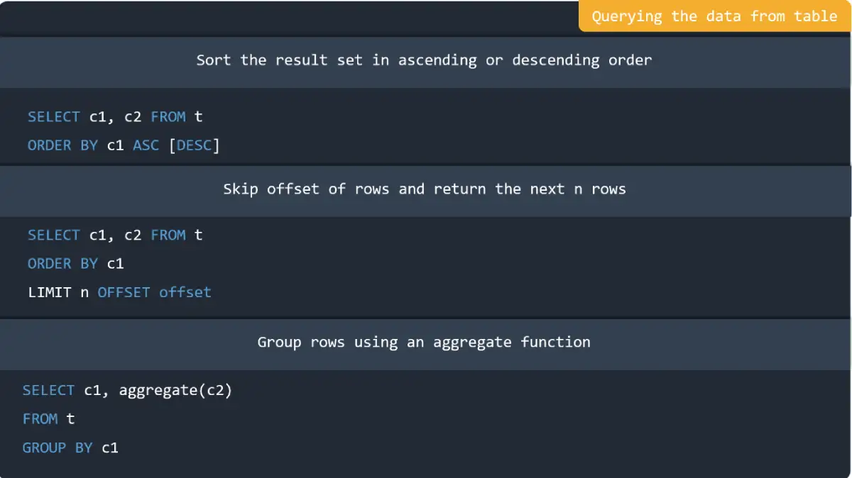 Querying the data from table in MySQL