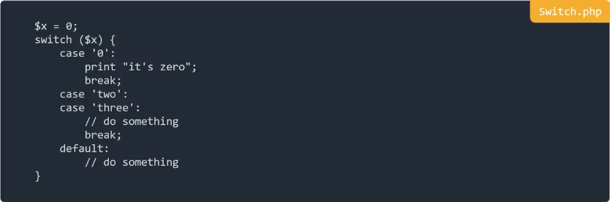 Switch in PHP