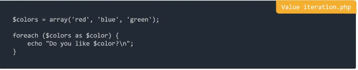 Value iteration in PHP