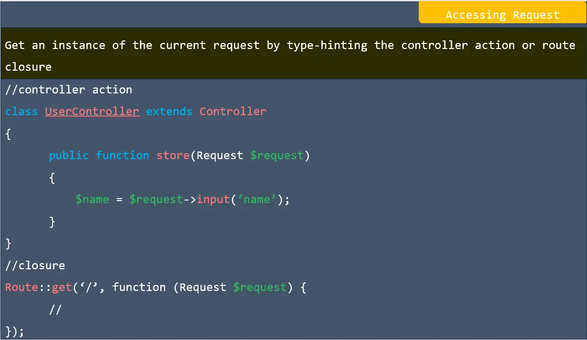 Accessing request in laravel