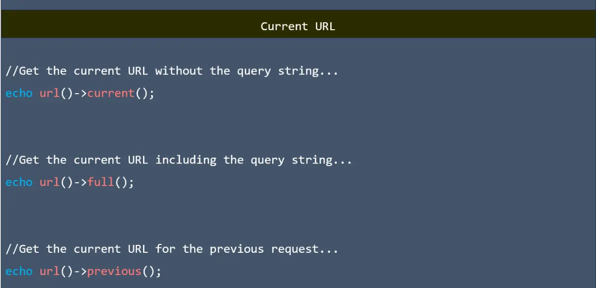 Current URL in laravel