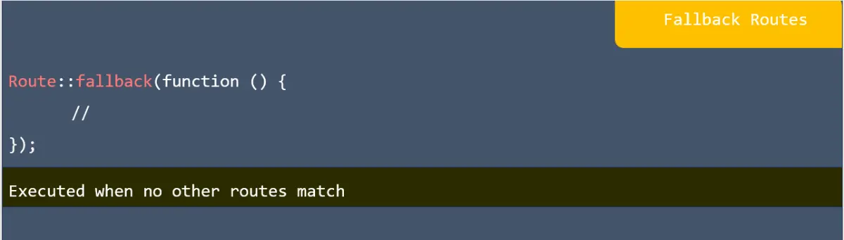 Fallback routes in laravel