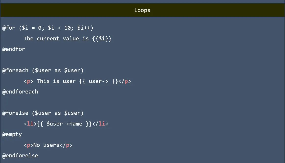Loops in laravel