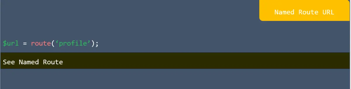 Named route URL in laravel