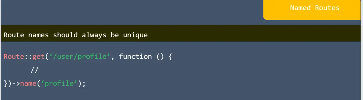 Named routes in laravel