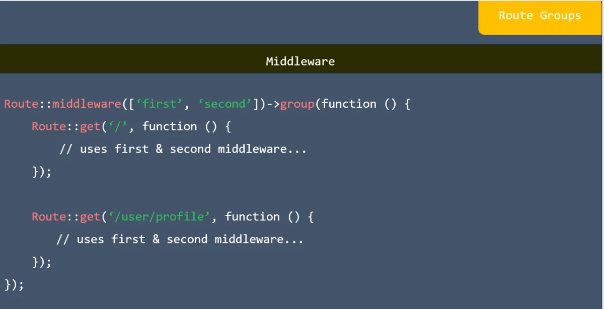 Route groups in laravel