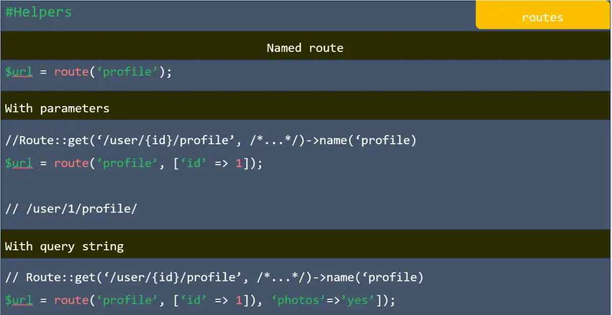 Routes in laravel