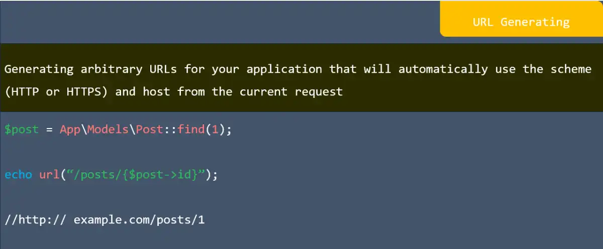 URL Generating in laravel