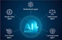 AI Agent and Automation image