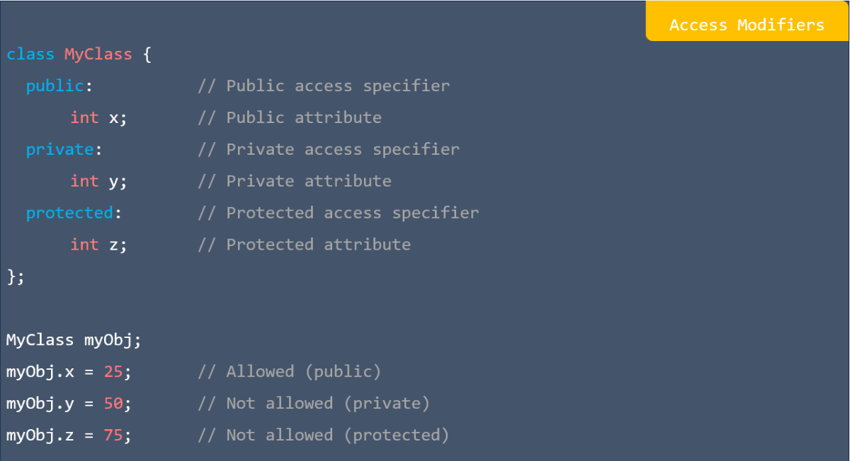 Access modifiers in C++