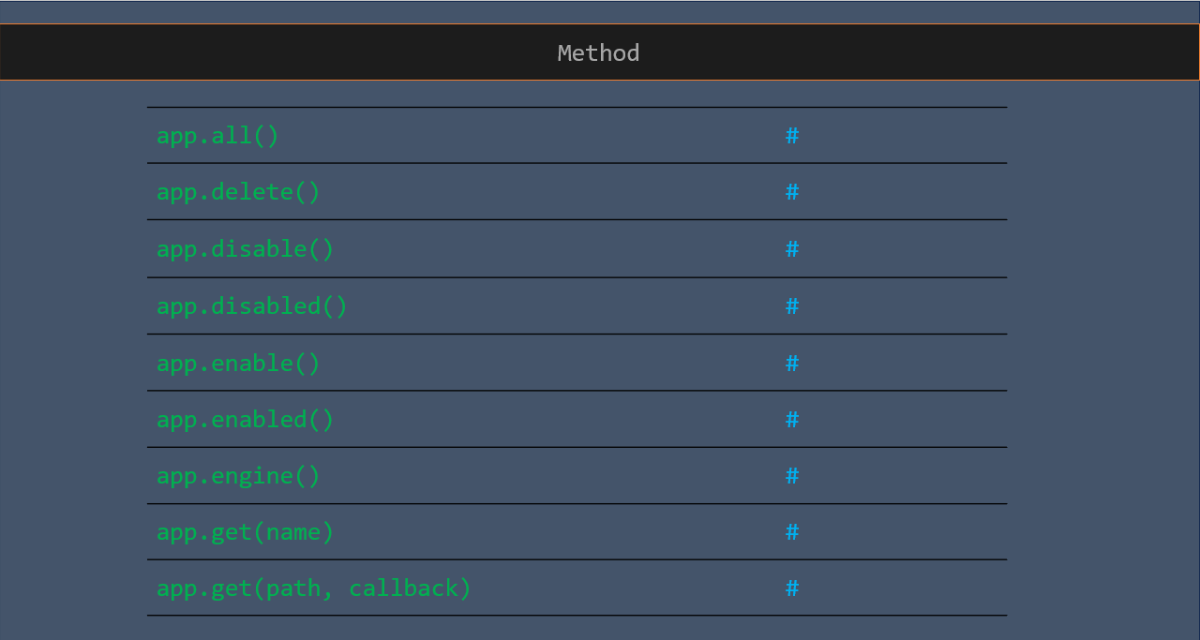 Application in express