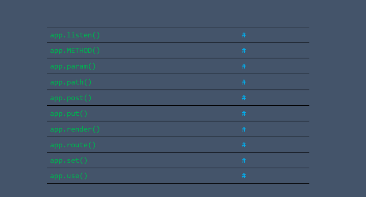 Application in express
