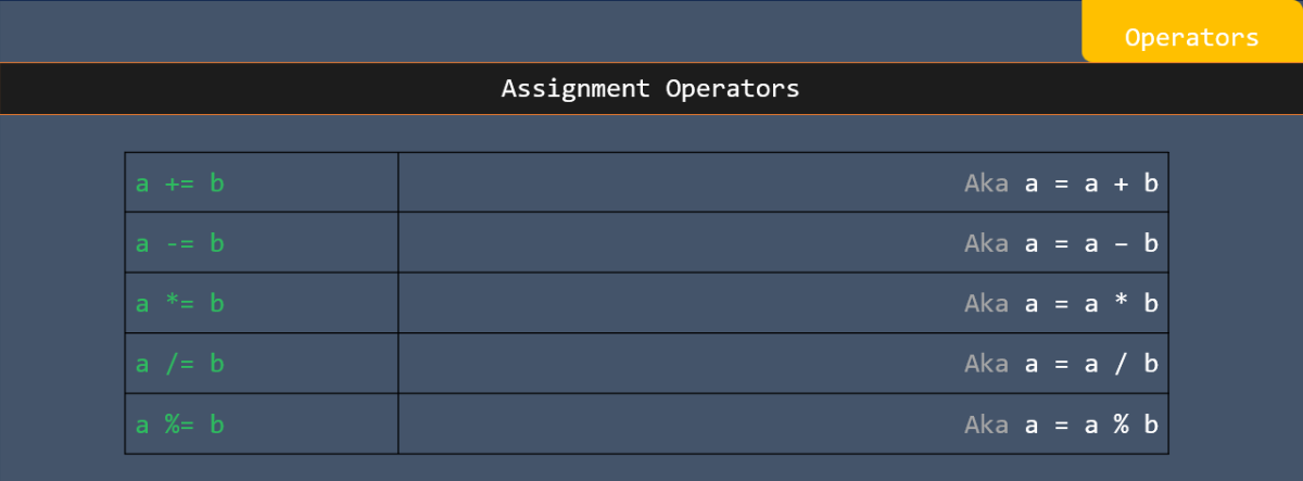 Assignment operators in C++