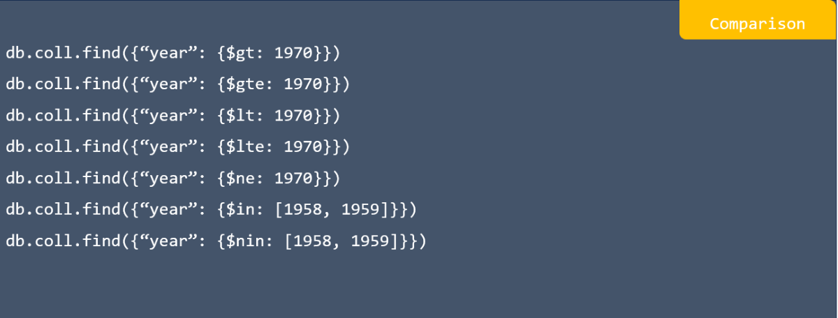 Comparison in MongoDB