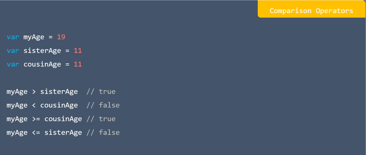 Comparison operators in kotlin