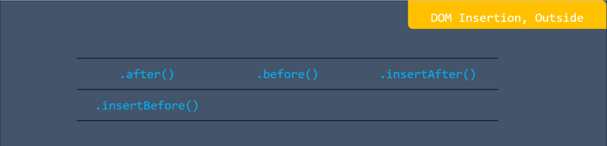 DOM insertion, outside in jQuery